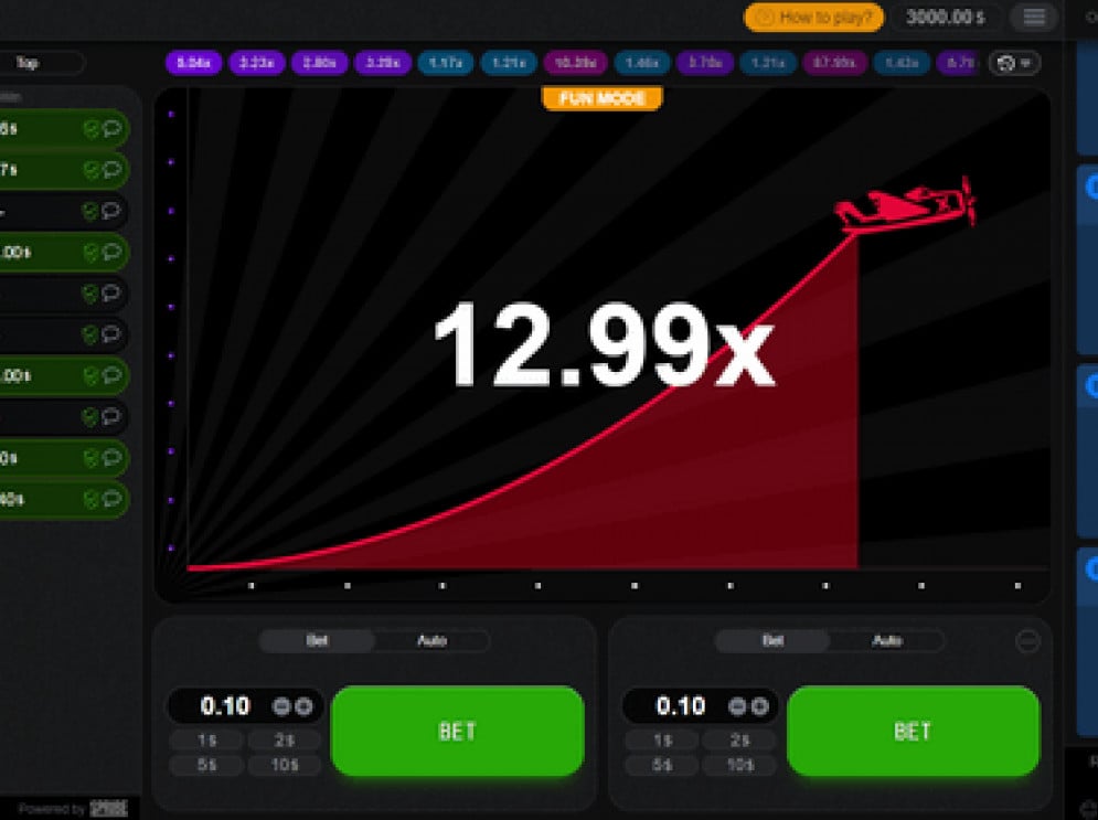 Aviator Bet: Unveiling Top Regional Features for Gamers in Ghana