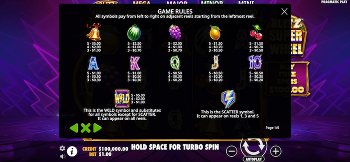 Blitz Super Wheel slot symbol payouts