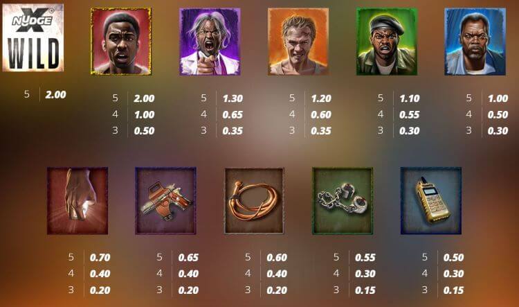 Blood Diamond slot symbol payouts