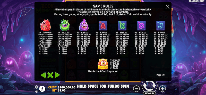 Book of Monsters symbol payouts