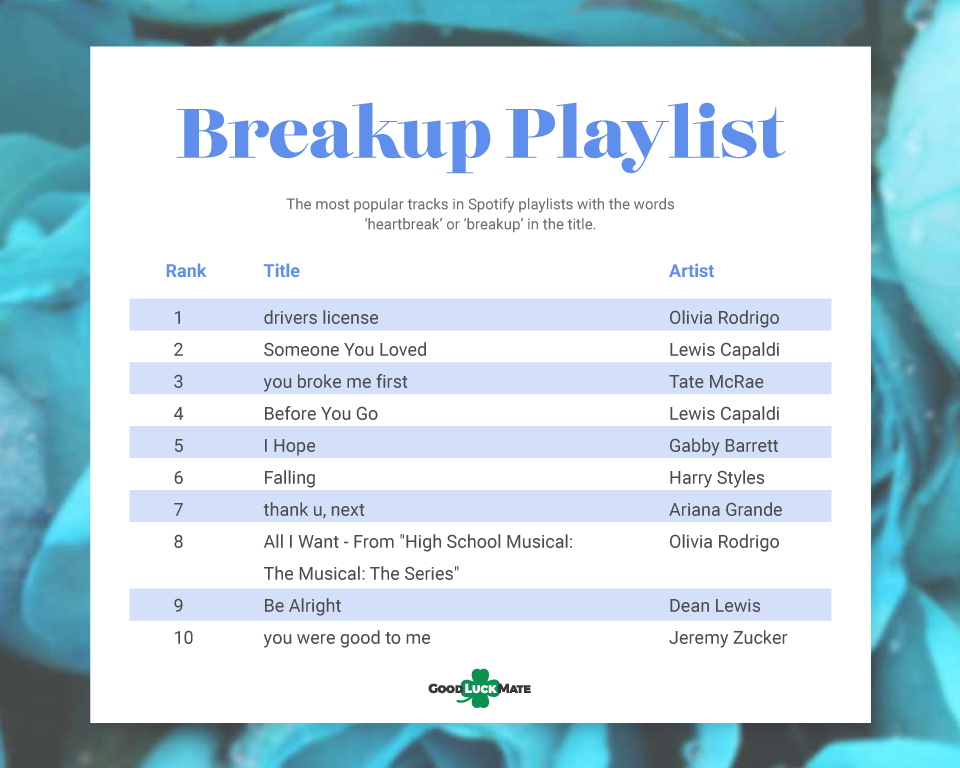 Breakup Spotify Playlist