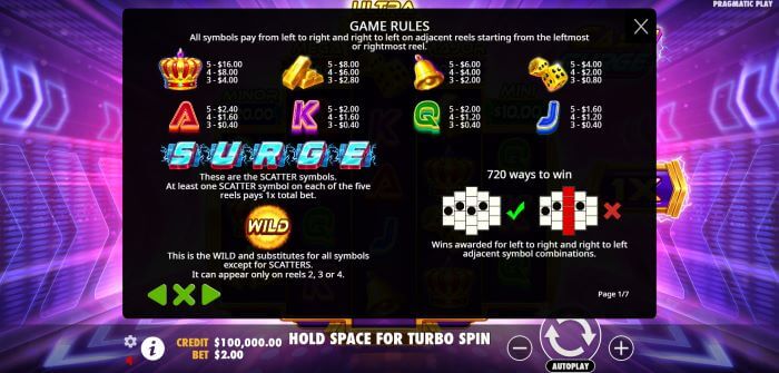 Cash Surge slot symbol payouts