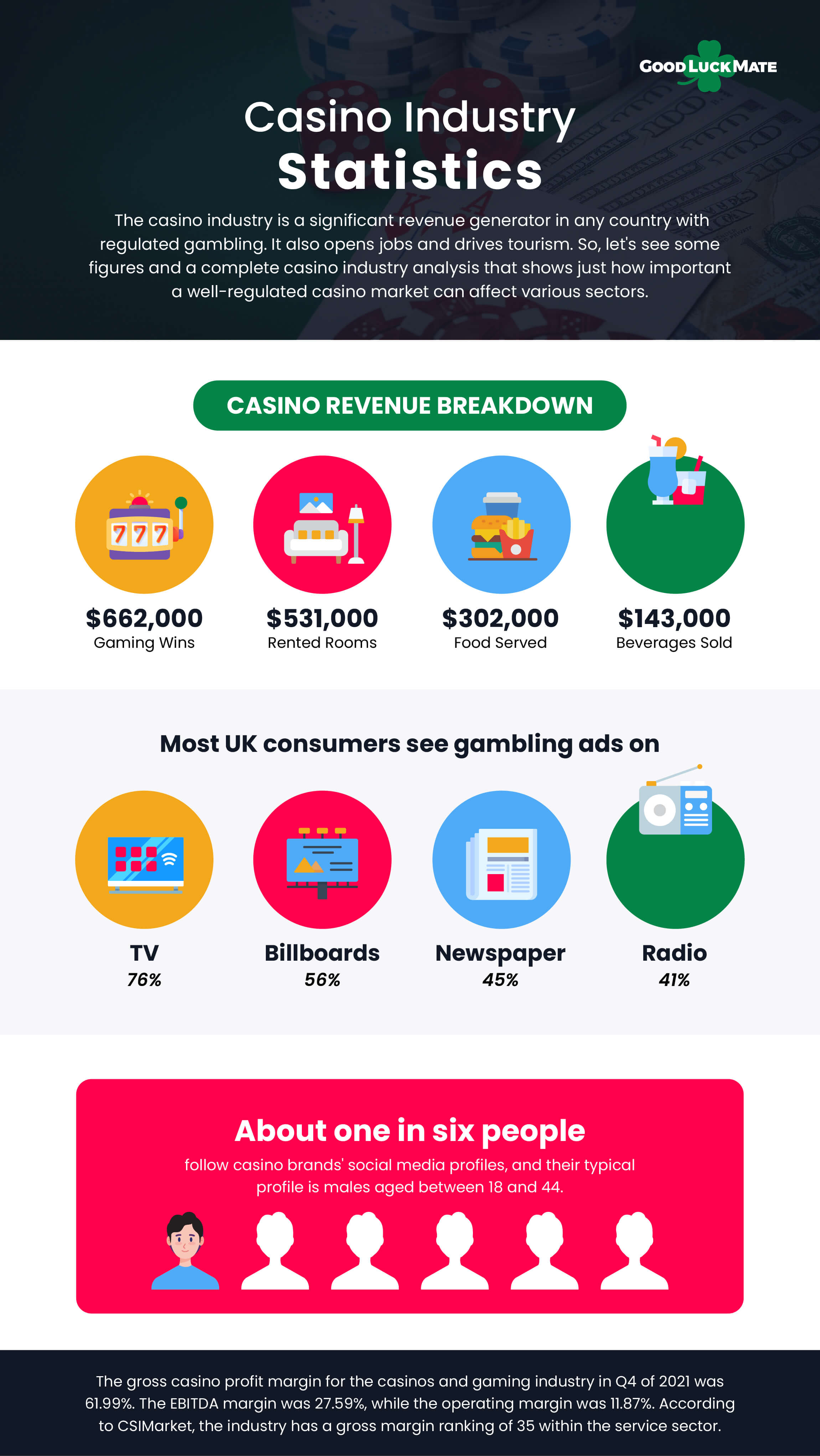 5 Surprising Stats About Online Casinos