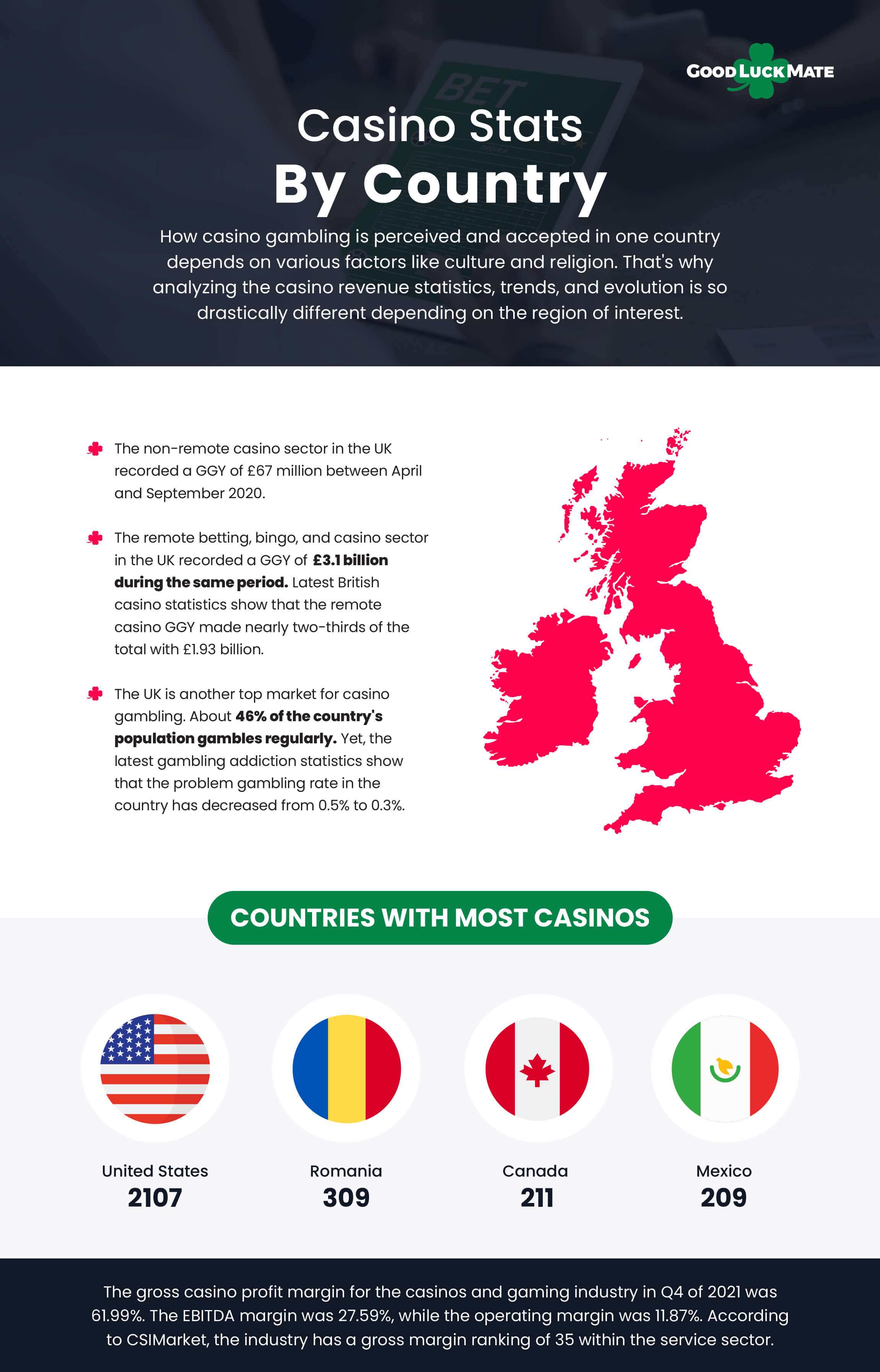 Which country likes gambling the most?