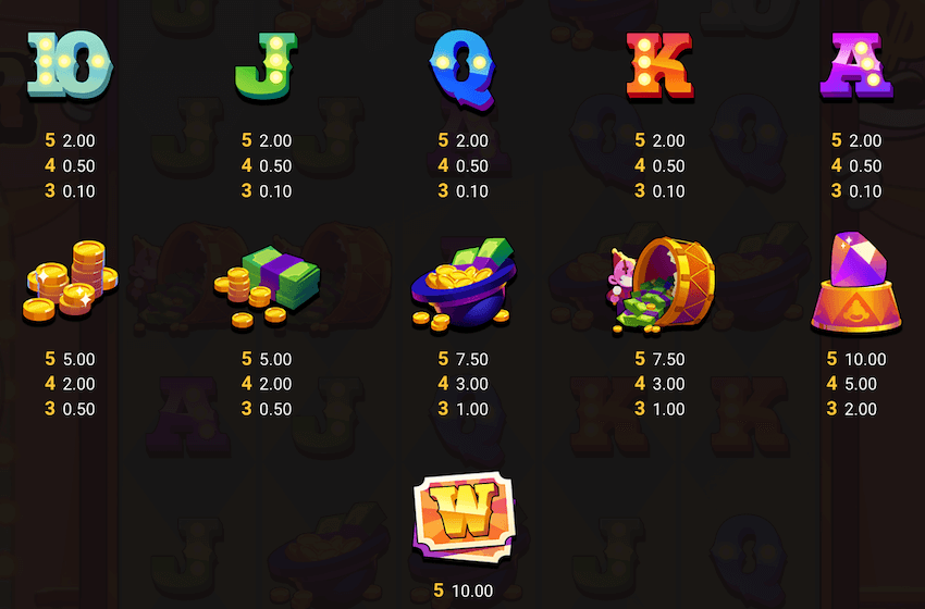 Danny Dollar slot symbol payouts