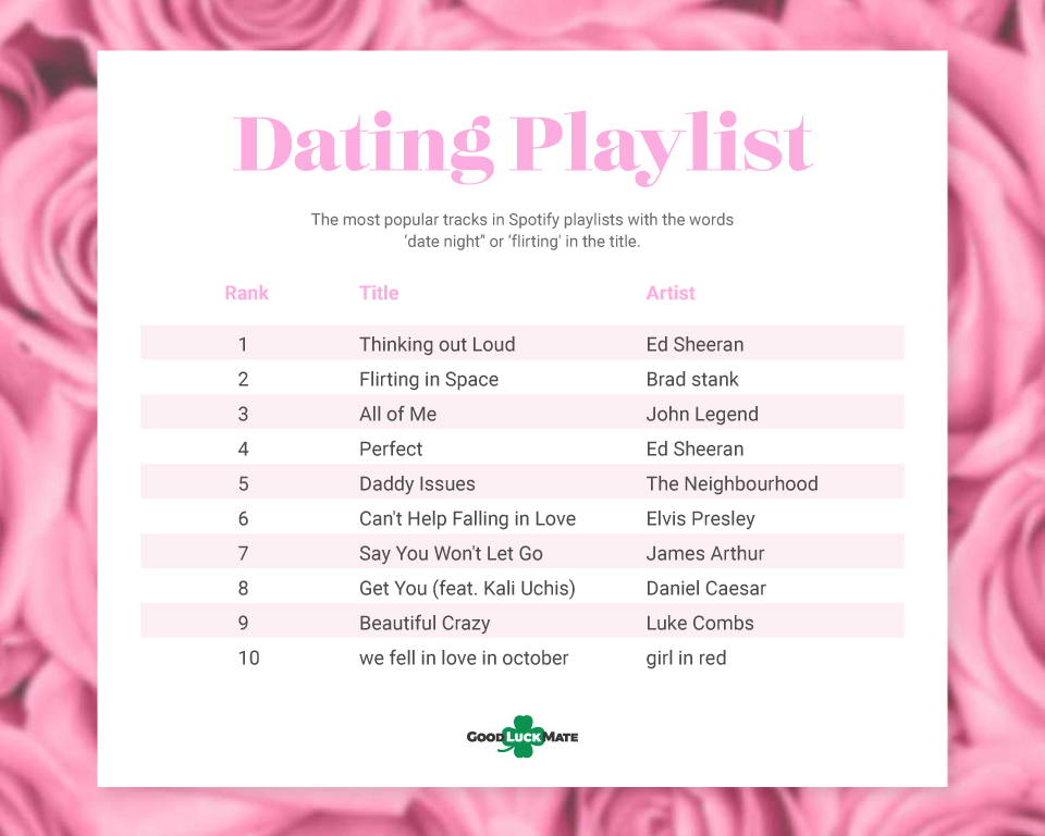 Dating Playlist Spotify