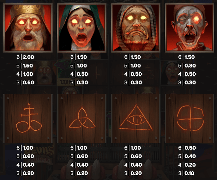 Devil’s Finger slot symbol payouts