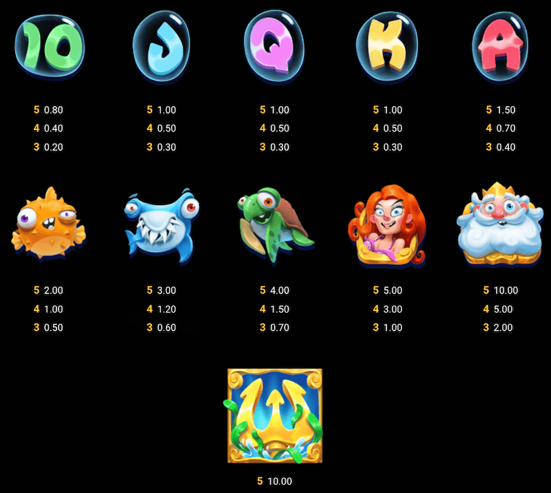 Dorks of the Deep slot symbol payouts