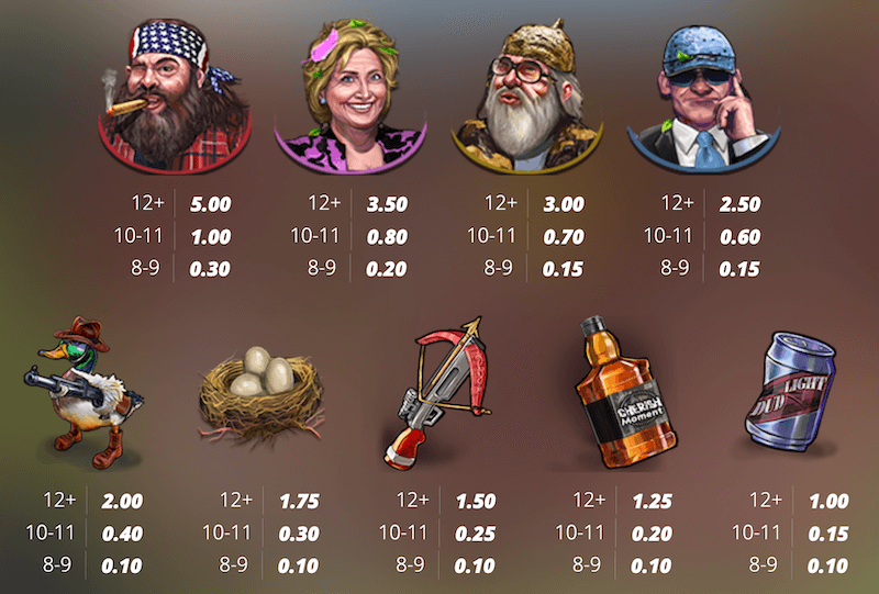 Duck Hunters slot symbol payouts