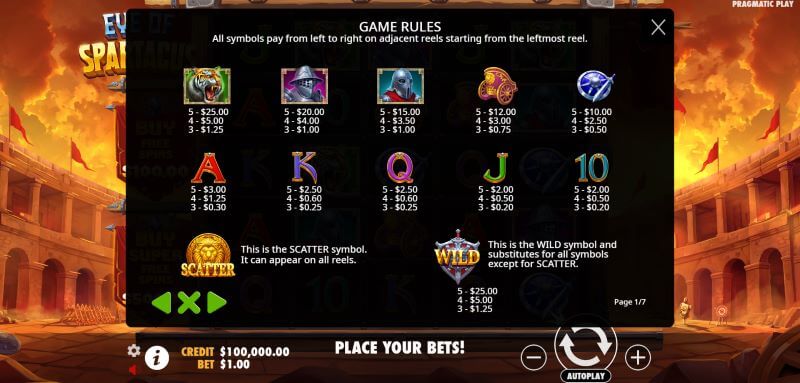 Eye of Spartacus slot symbol payouts