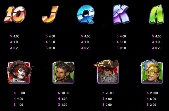 Fighter Pit slot symbol payouts