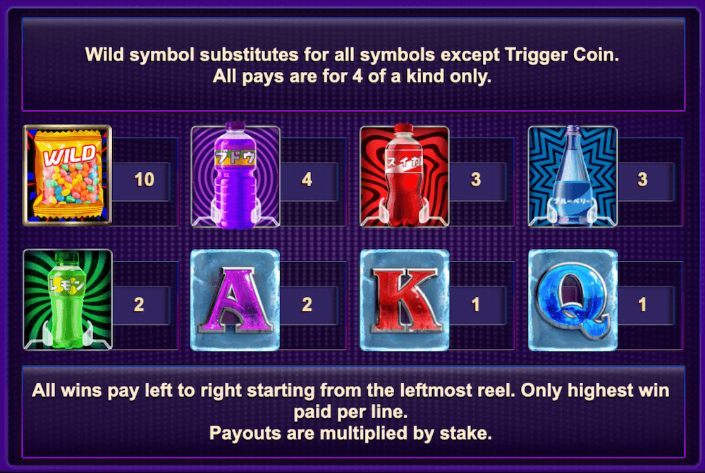 Fizzy Pennyslot paytable
