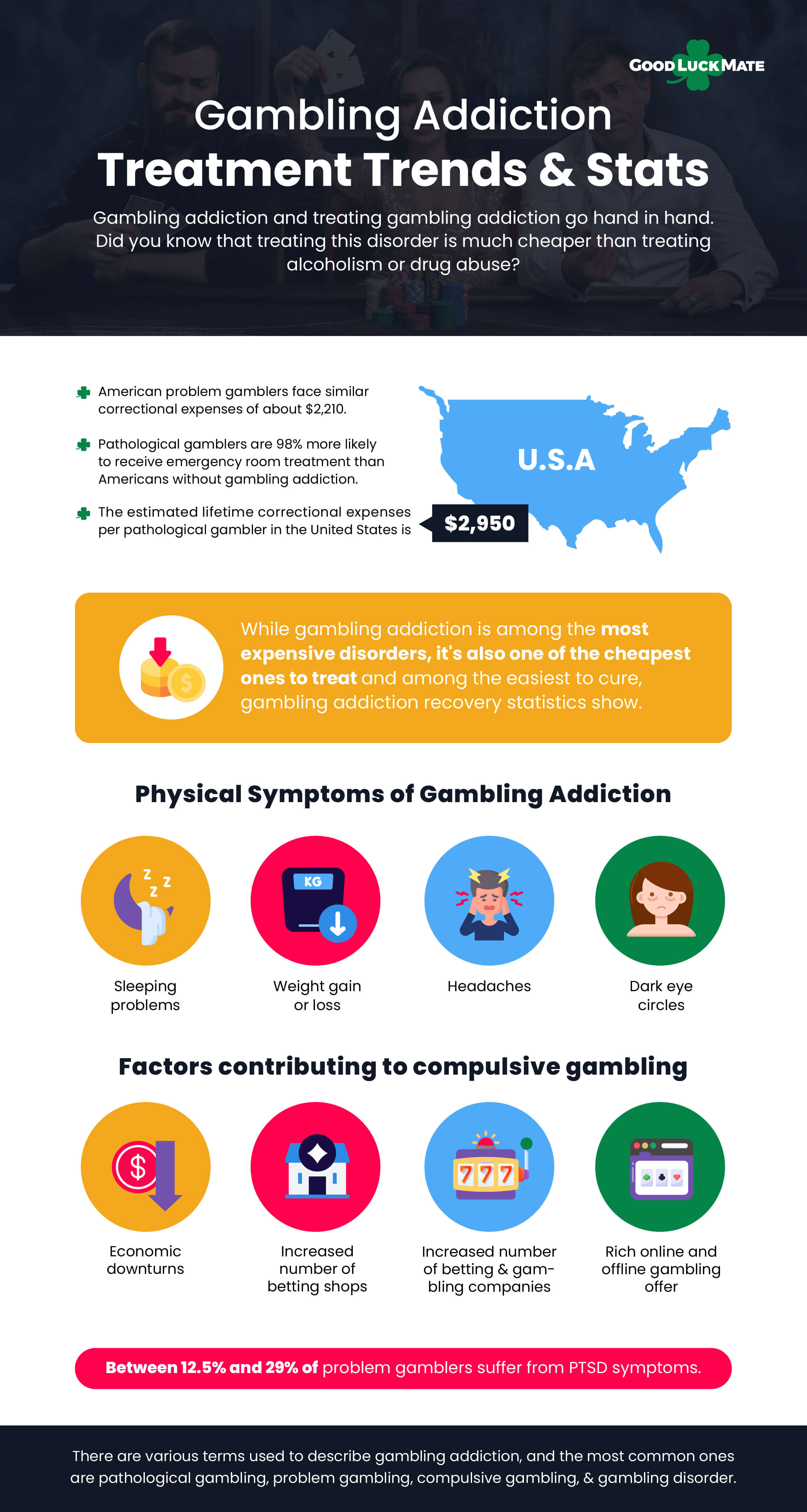 Statistics on Gambling Addiction Treatments