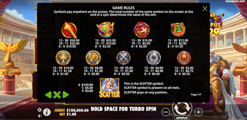Games in Olympus 1000 slot symbol payouts