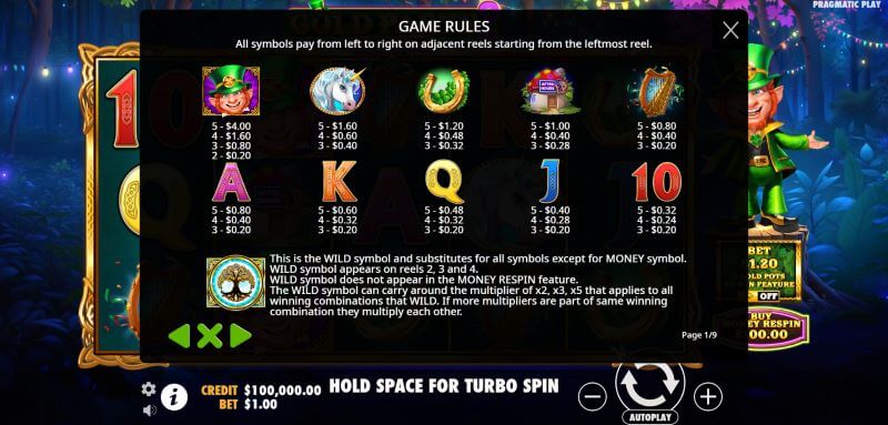 Gold Party 2 After Hours slot symbol payouts
