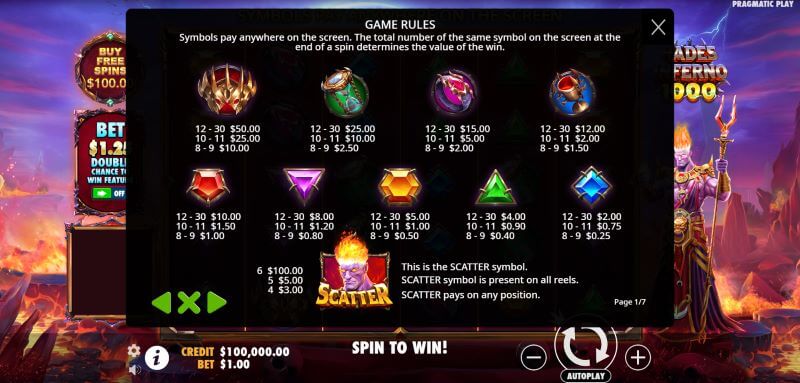 Hades Inferno 1000 slot symbol payouts