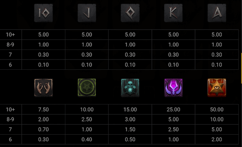 Hounds of Hell slot symbol payouts