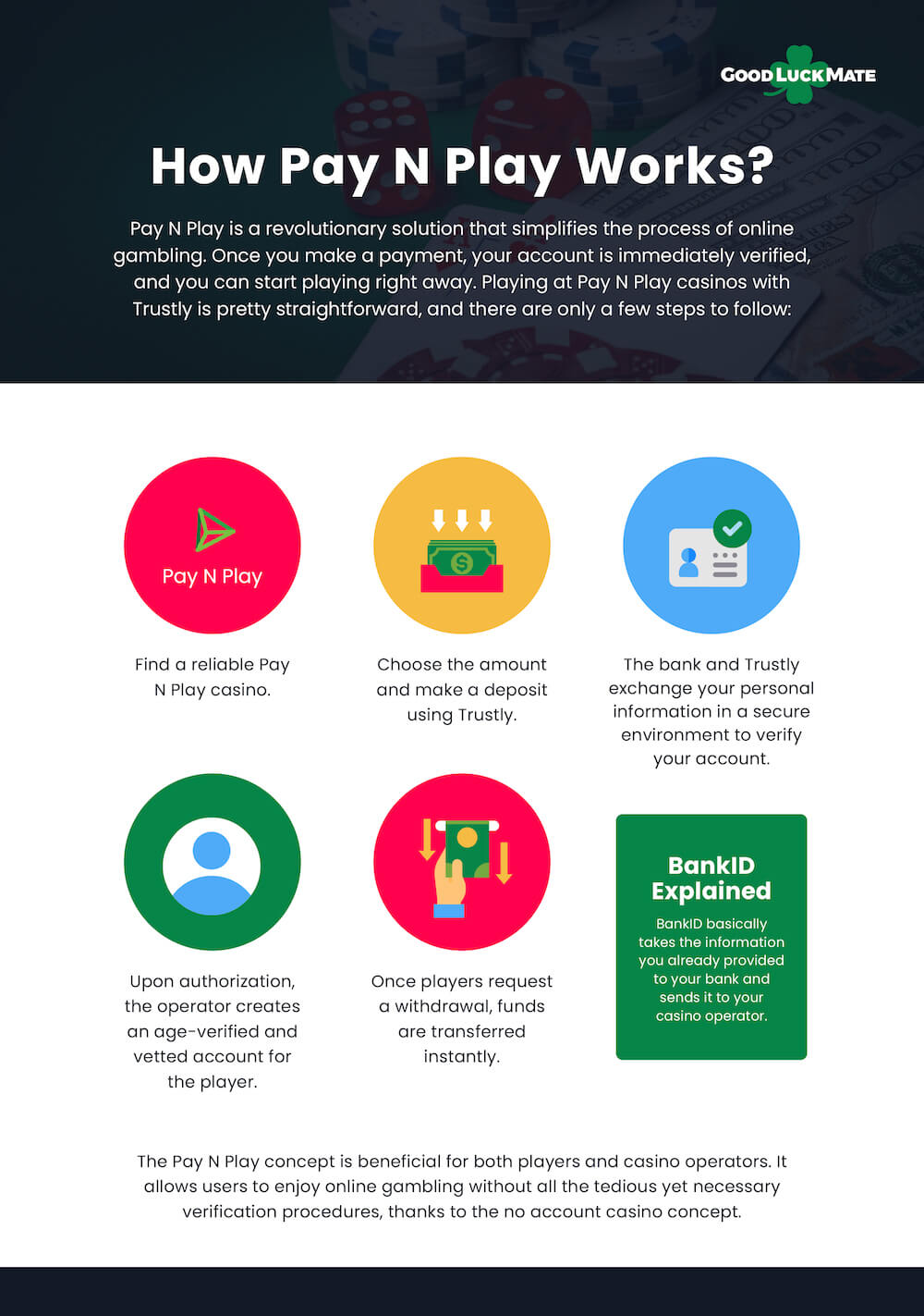 How Pay N Play Works?