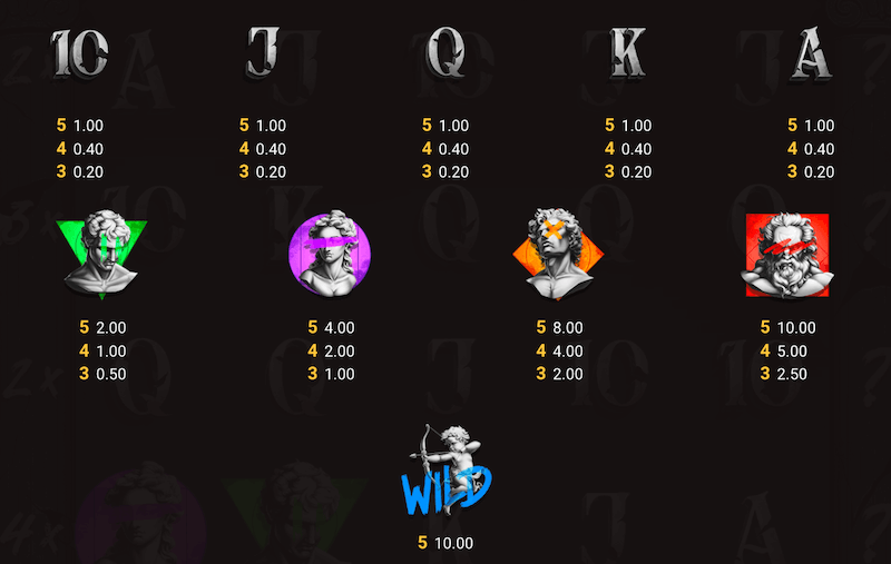 Invictus slot symbol payouts