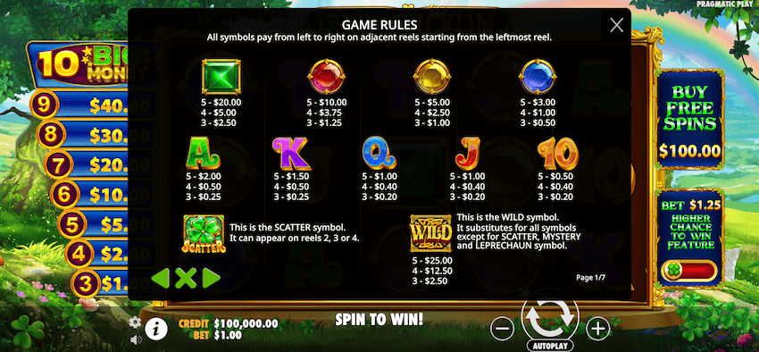 Irish Crown slot symbol payouts