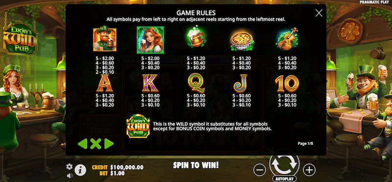 Lucky’s Wild Pub slot symbol payouts