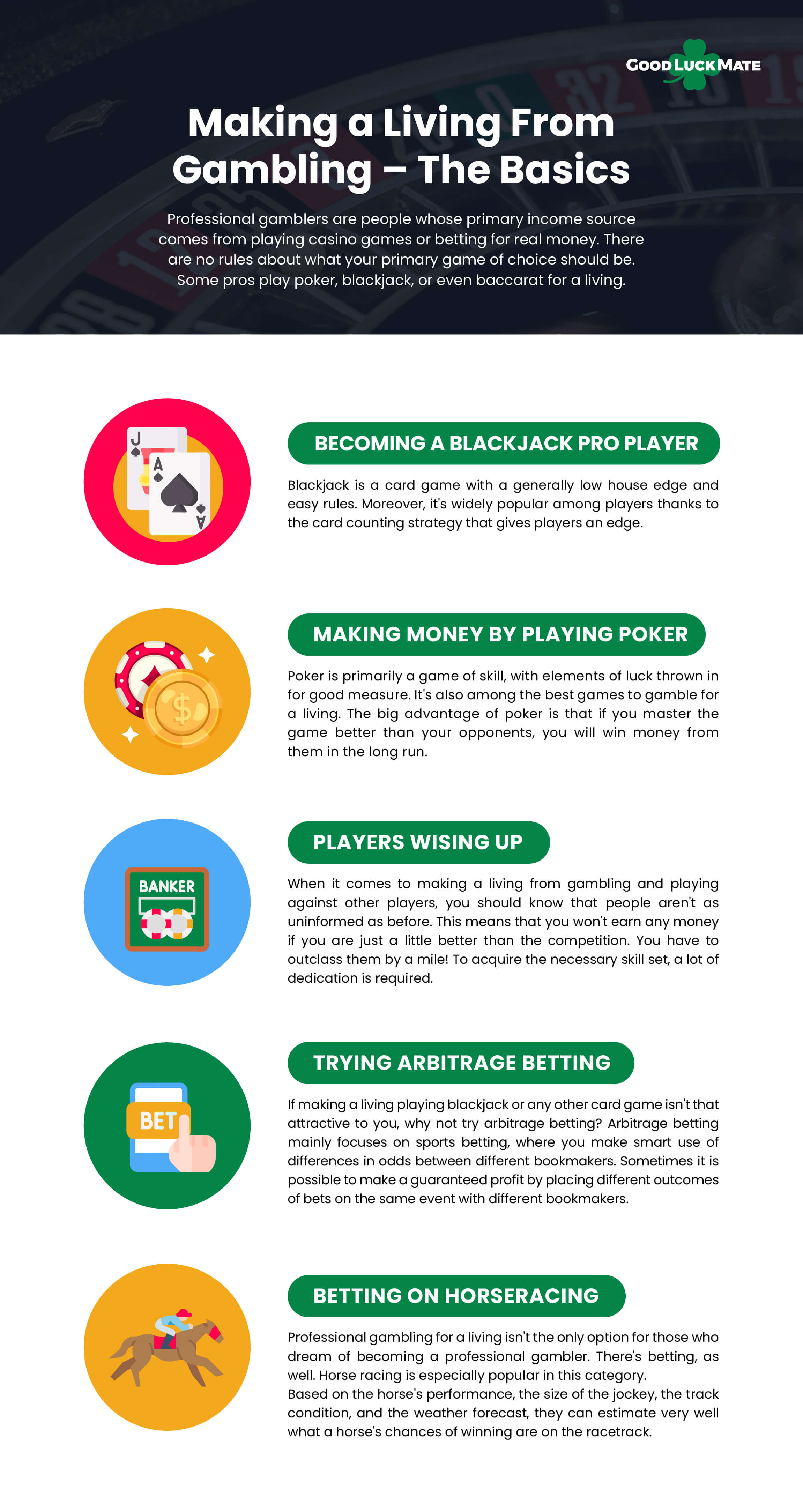 Is Making a Living Gambling Possible?