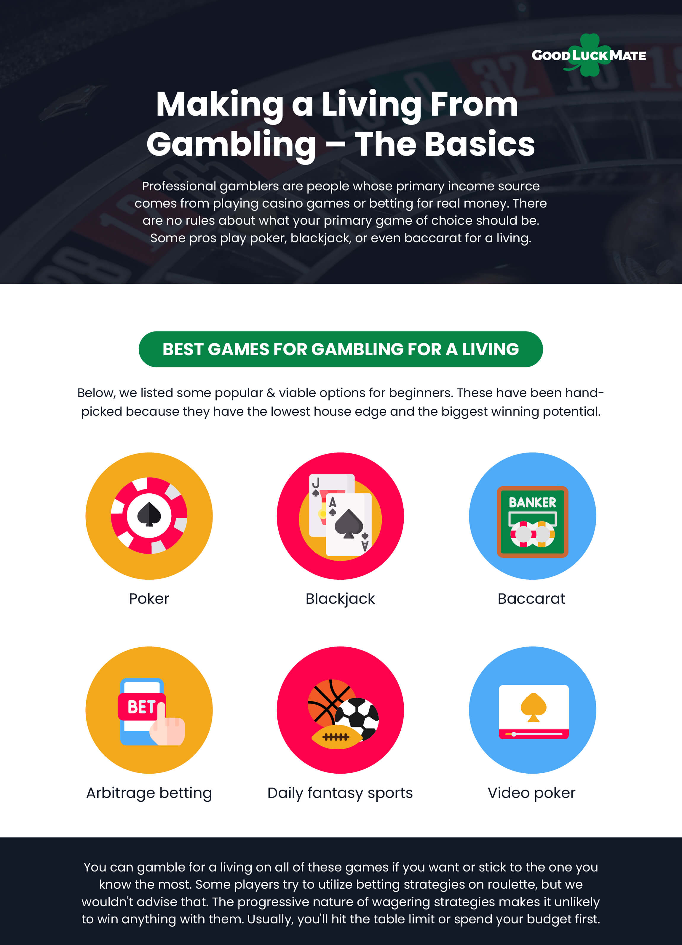 Is Making a Living Gambling Possible?