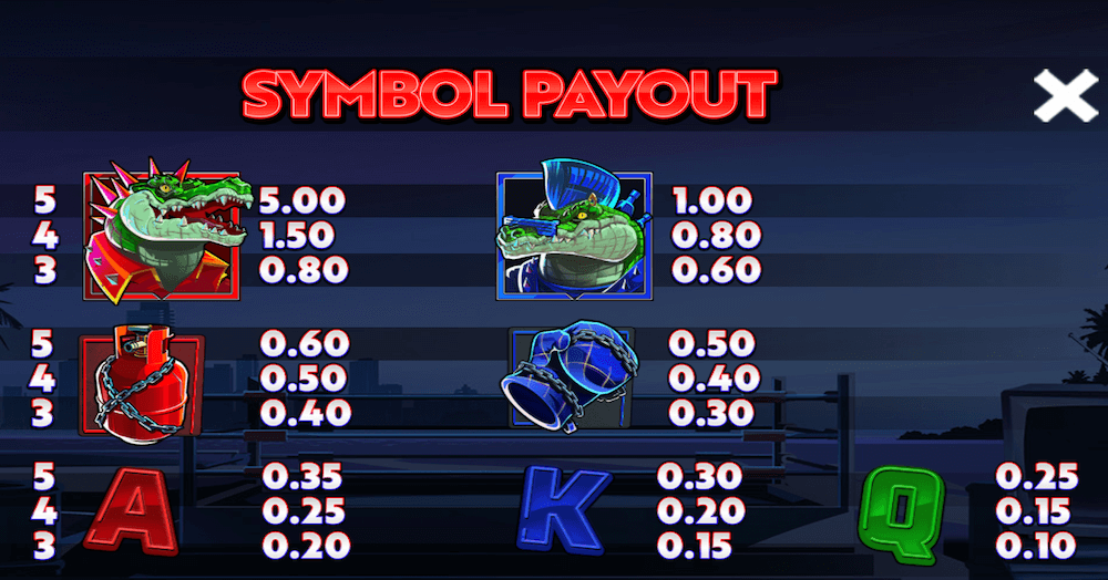 Man vs Gator paytable