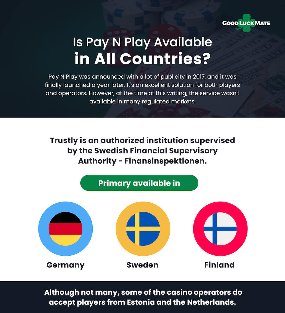 Pay N Play Casinos Countries
