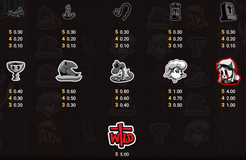 Pray for Three slot symbol payouts