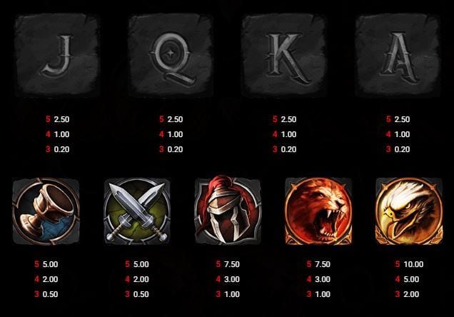 Reign of Rome slot symbol payouts
