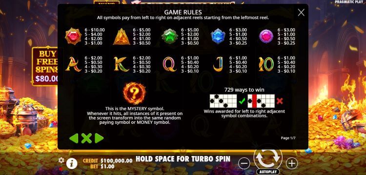 Resurrecting Riches slot symbol payouts