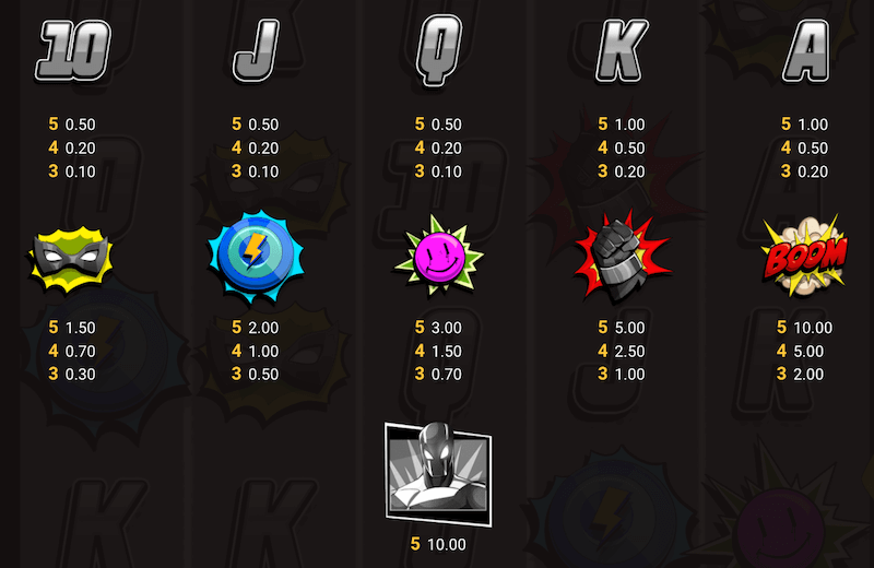 Spinman slot symbol payouts
