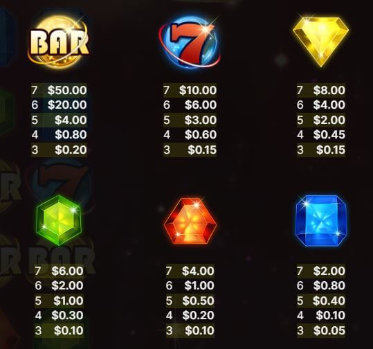 Starburst Galaxy slot symbol payouts
