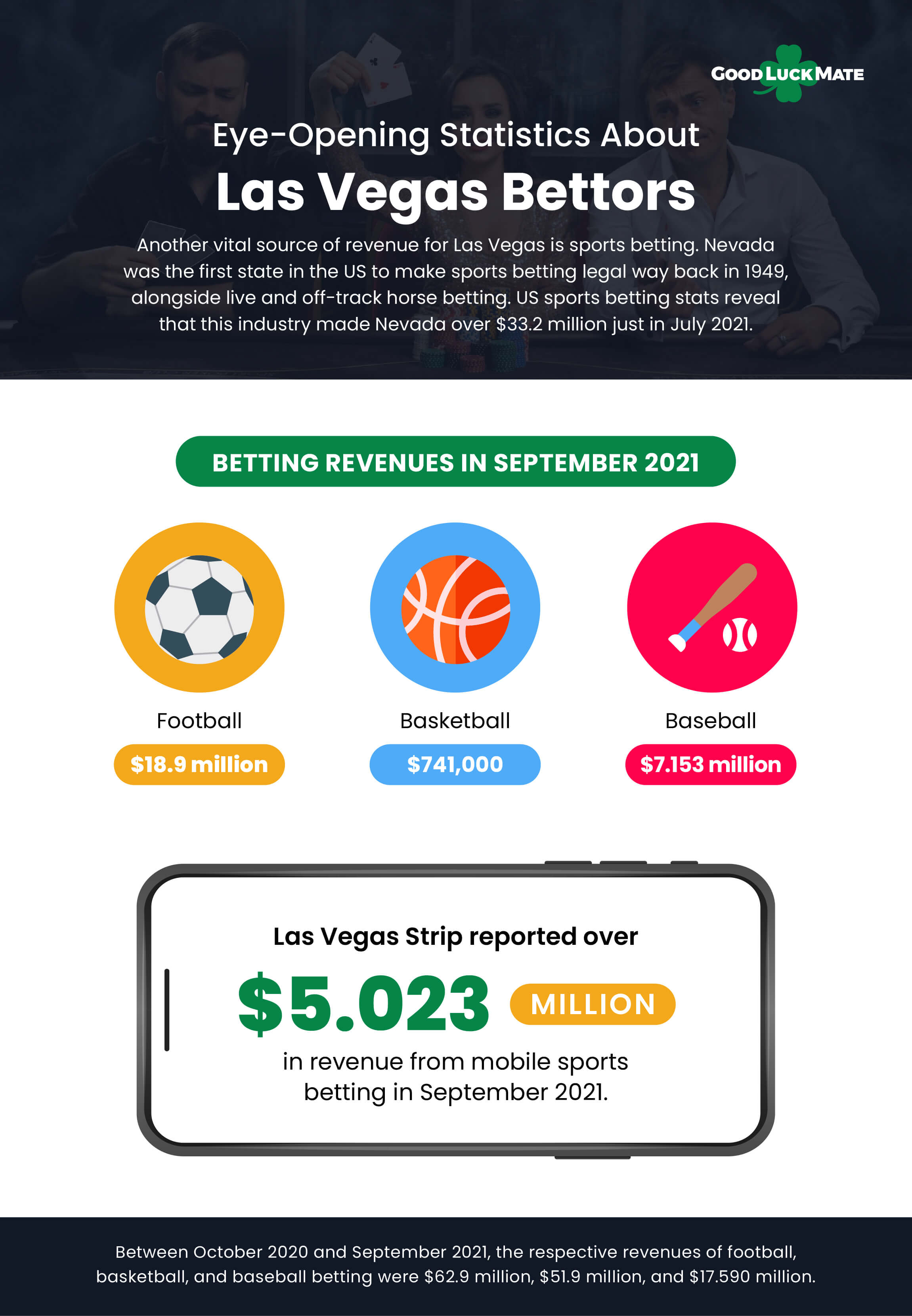 Eye-Opening Statistics About Las Vegas Bettors