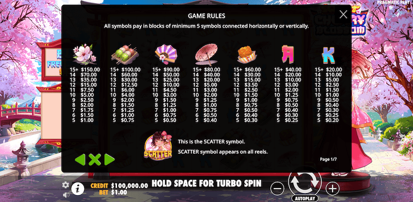 Sweet Cherry Blossom slot symbol payouts