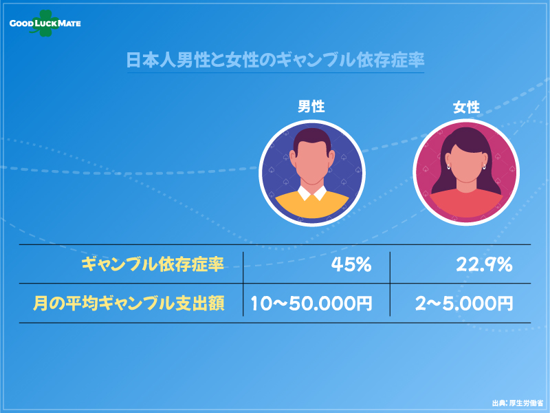 日本のギャンブル依存症 - 統計と傾向📈