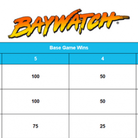 Baywatch screenshot