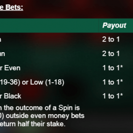 3D European Roulette screenshot