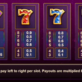Slot Vegas Fully Loaded screenshot